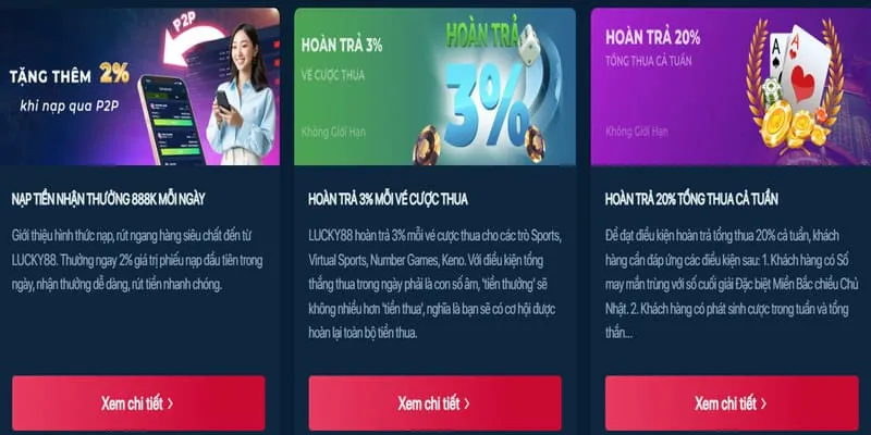 Tổng quan các loại khuyến mãi FV88 App