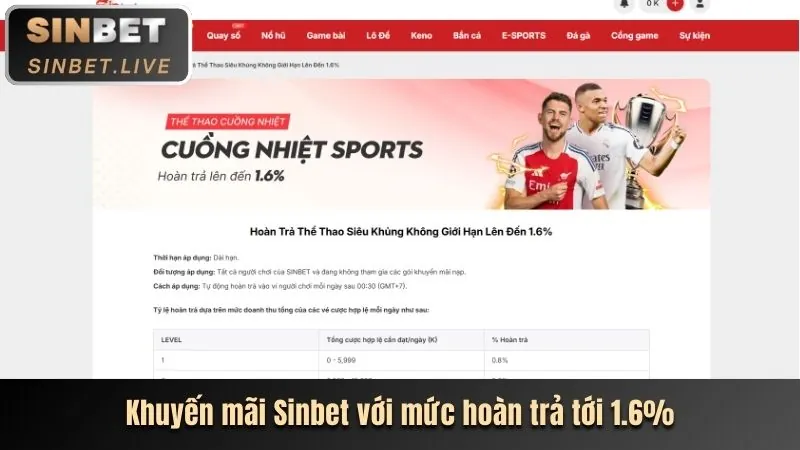 Khuyến mãi chào mừng fv88 app